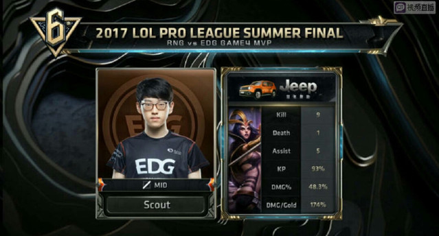 时逐渐失去 时逐渐失去