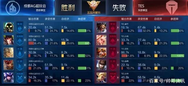 核心建立 核心建立